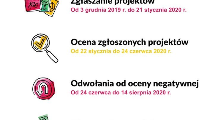 Koronawirus. Warszawa. Zmieniono harmonogram budżetu obywatelskiego.