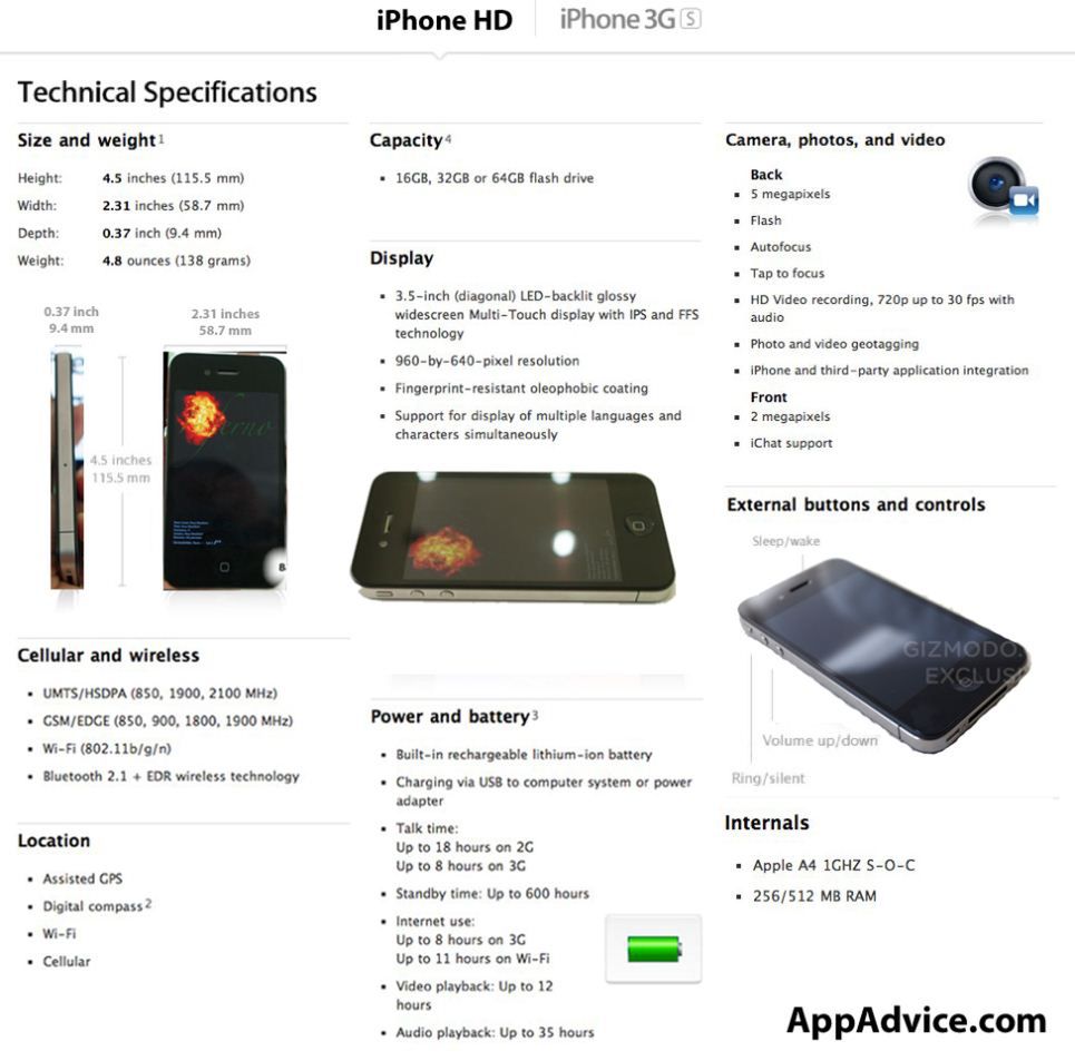 Zestawienie informacji o iPhonie HD na obrazku 2