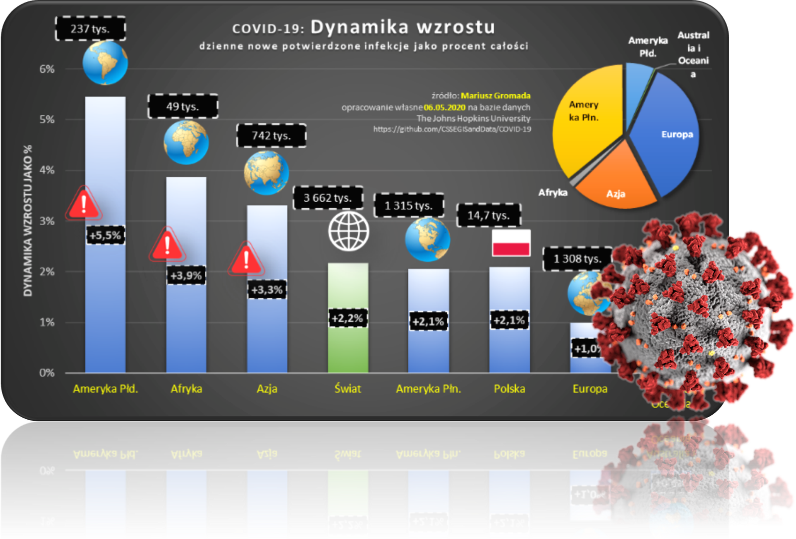 Tempo rozprzestrzeniania się koronawirusa SARS-CoV-2