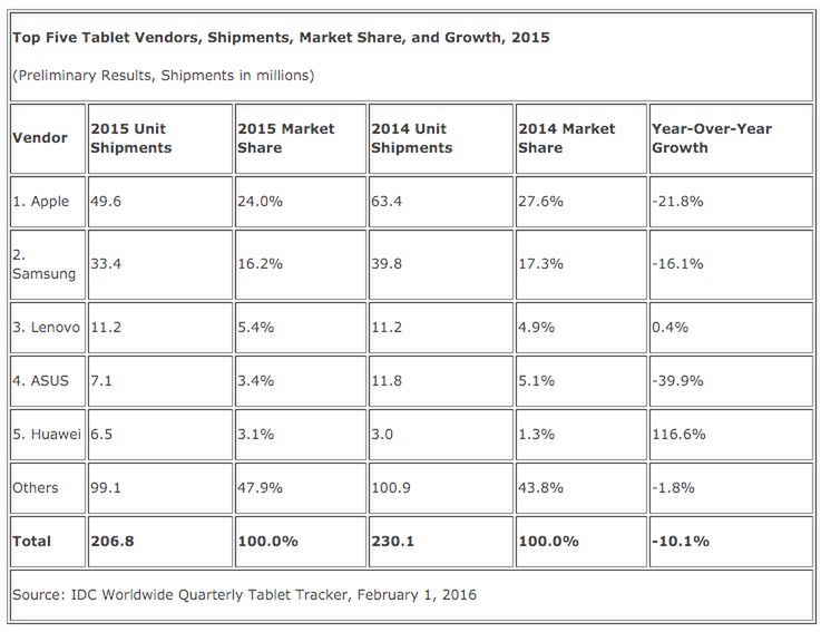 #wSkrócie: gorący problem MediaTeka Helio X20, Lumia 850 oraz smartfony bohaterów "Z Archiwum X" 2