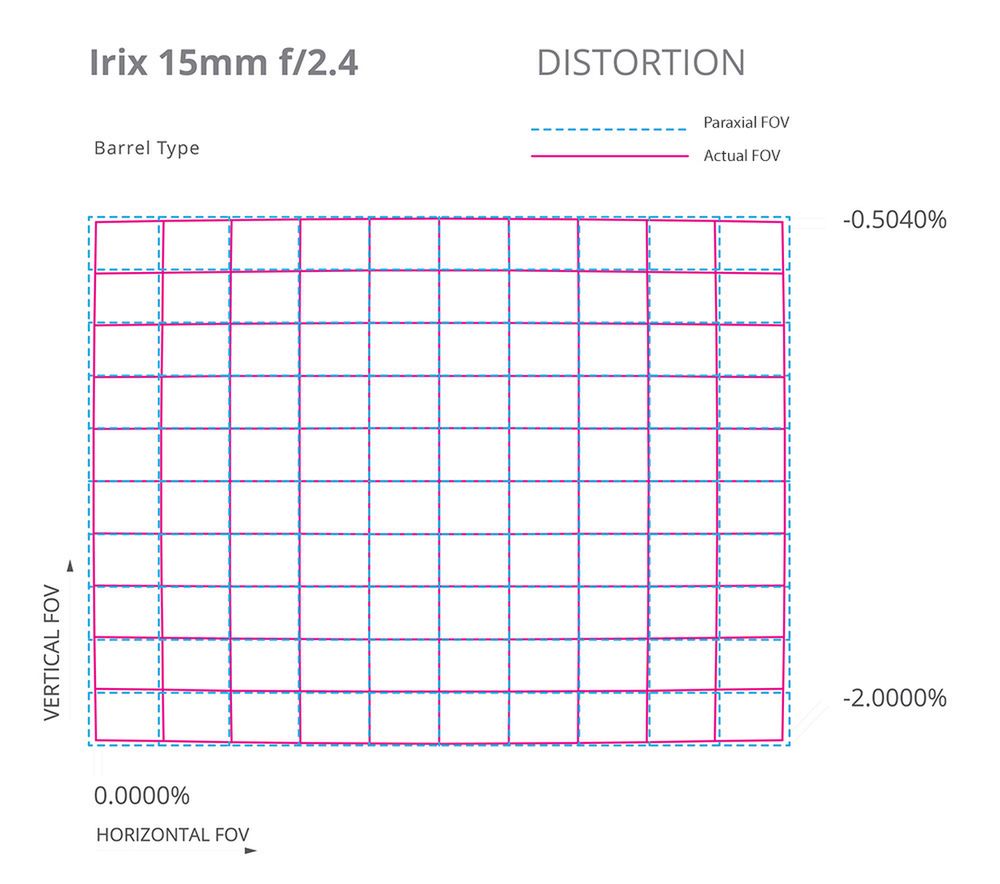 Irix 15 mm f/2.4 - obiektyw do pełnoklatkowych lustrzanek, który spełni marzenia fotografów krajobraz? 9
