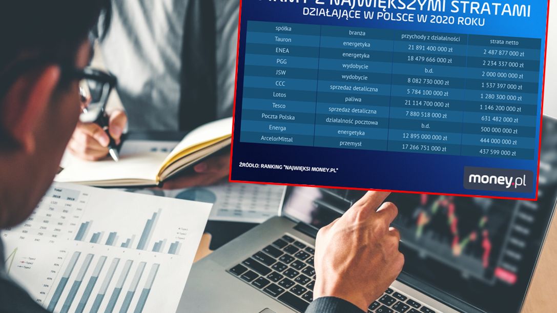 Dla wielu firm w Polsce koronakryzys przyniósł straty