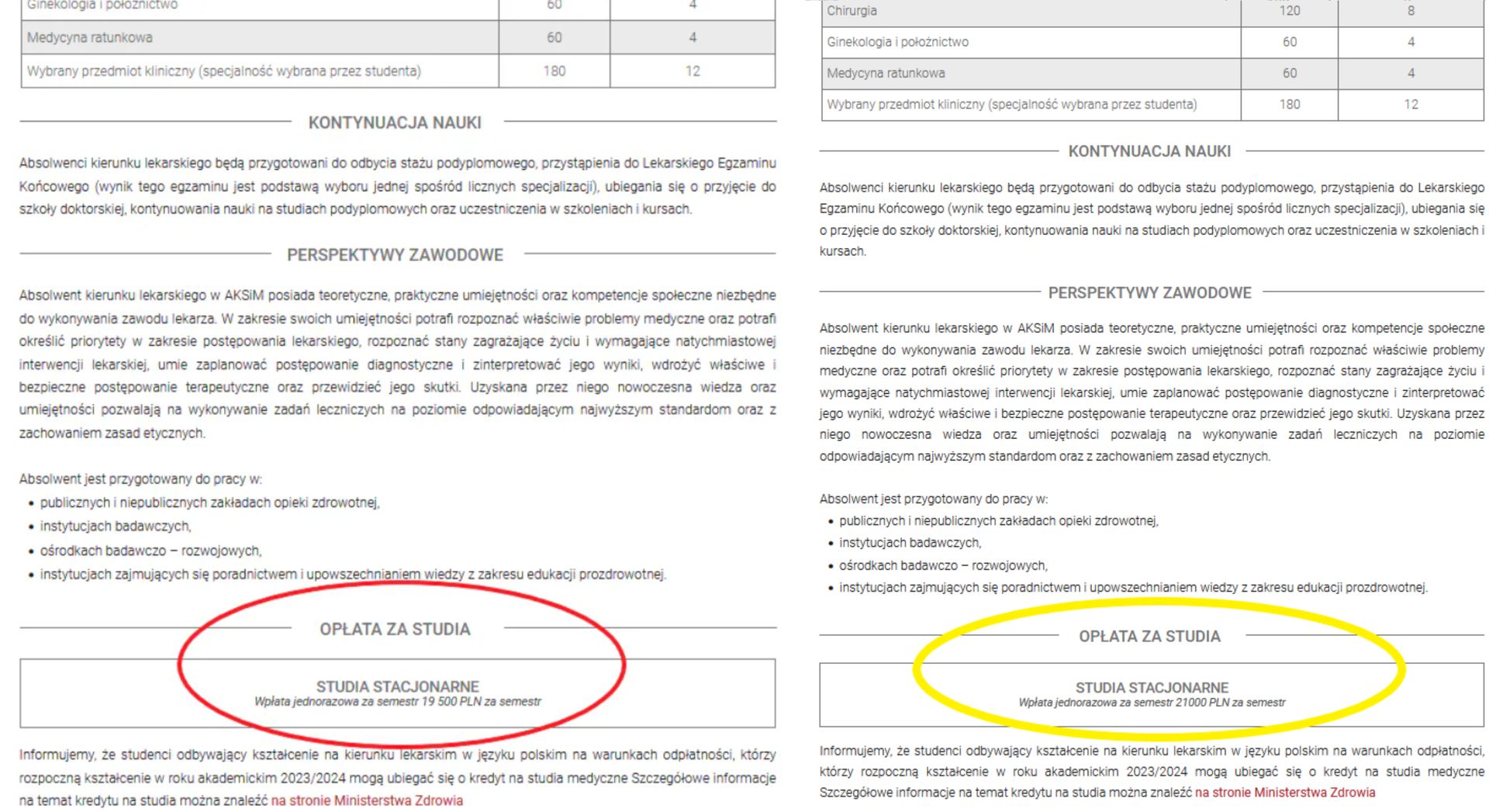 Cena za studia na kierunku lekarskim w 2023 i 2024 r. 