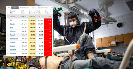 Koronawirus. Gdzie jest gorzej? Polska już światowej czołówce epidemii