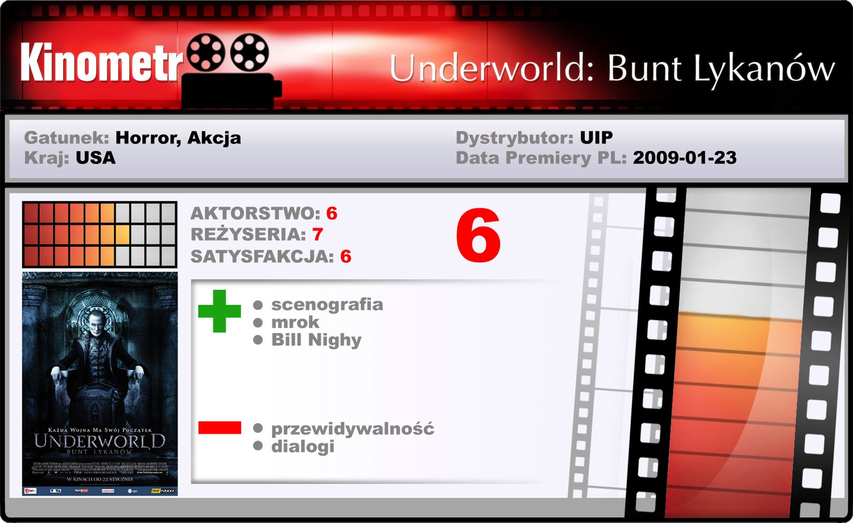 Zakazana miłość | recenzja filmu Underworld: Bunt Lykanów 4