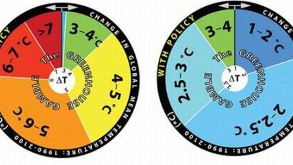 Będzie cieplej - już za 100 lat 1