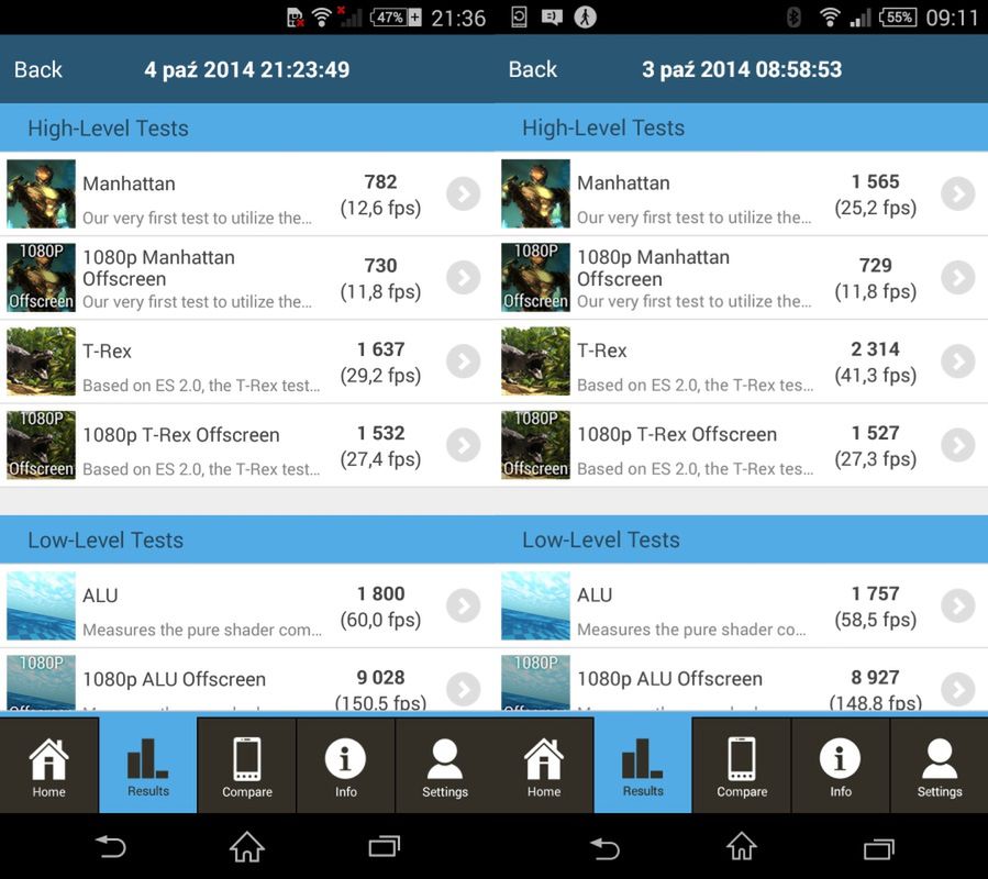 Sony Xperia Z3 i Z3 Compact: wydajność 4