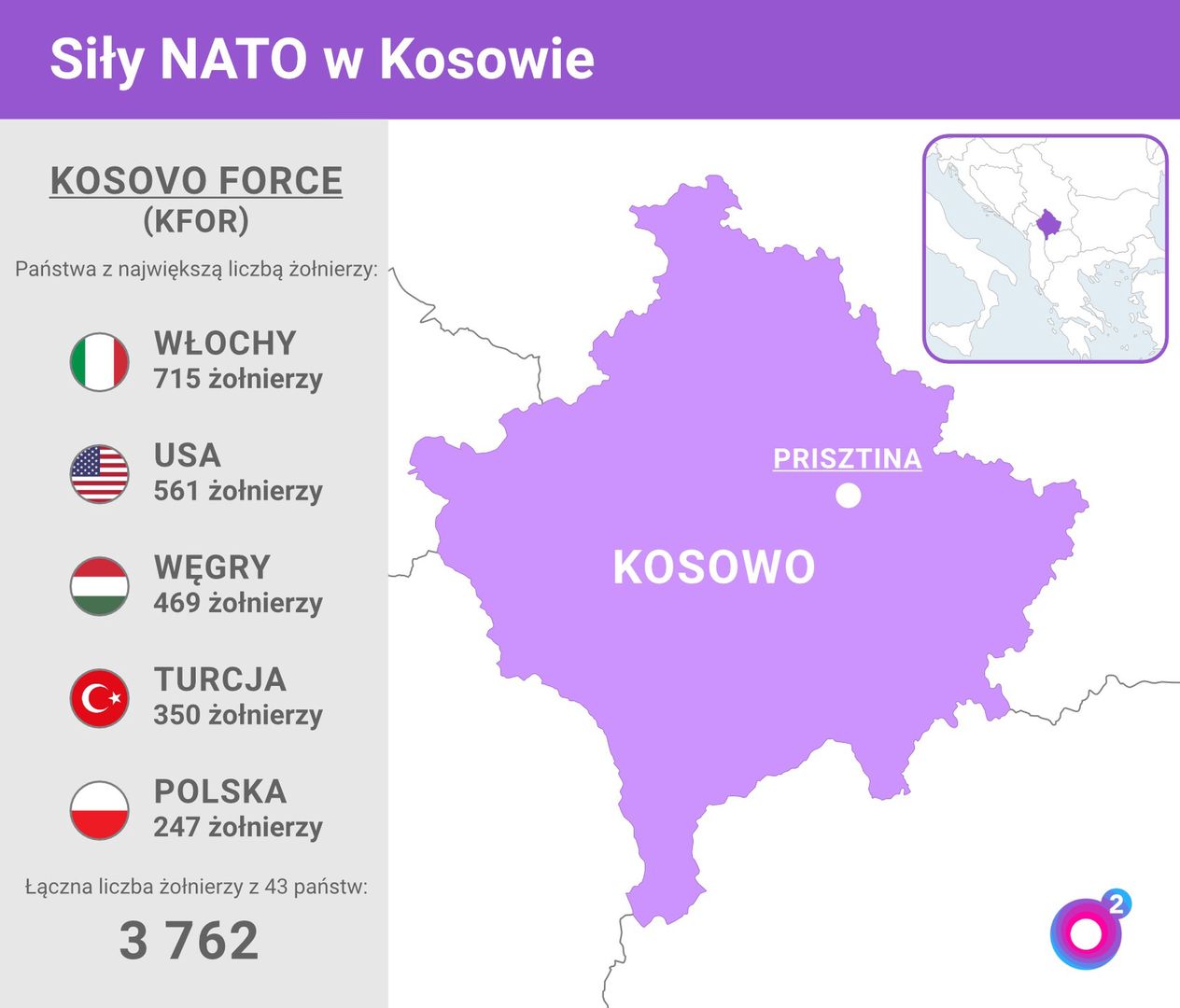 Siły KFOR w Kosowie