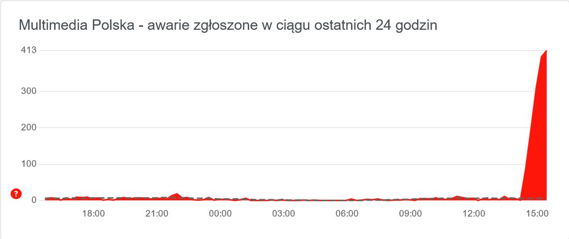 Awaria Multimedia Polska