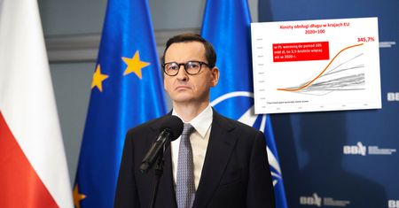 Jesteśmy liderem w UE, ale tym rząd PiS się raczej nie pochwali. Zagrożenie dla Polski