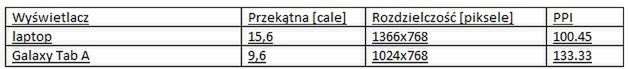 Samsung Galaxy Tab A - diagnoza medyczna [recenzja konkursowa #6] 3