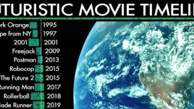 Niezłe Kino: W którym roku dzieją się filmy sci-fi? 1