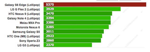 W skrócie: Android 5.2, nowy Fonepad 7 i doładowania Bitcoinami w T-Mobile 5