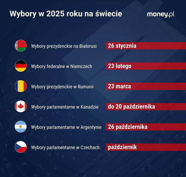 Wybory 2025. Na te kraje będzie patrzył cały świat Money.pl