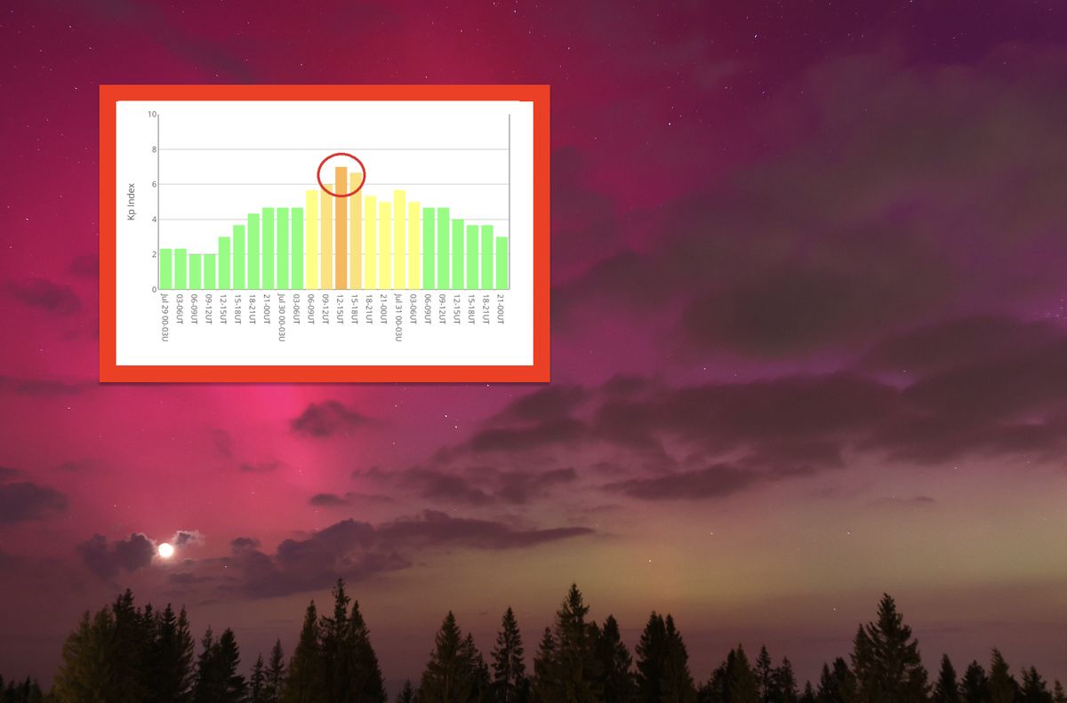 zorza polarna, burza magnetyczna, niebo, pogoda, astronomia Alert zorzowy. Nowa kosmiczna prognoza dla Polski, podzieje się