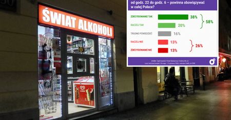 Nocna prohibicja w całej Polsce? Zapytaliśmy w badaniu. Jasne stanowisko