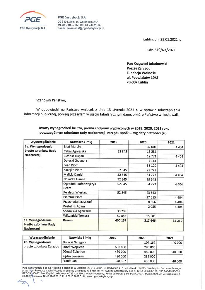 PGE Dystrybucja wynagrodzenia i nagrody 2019-2020-2021