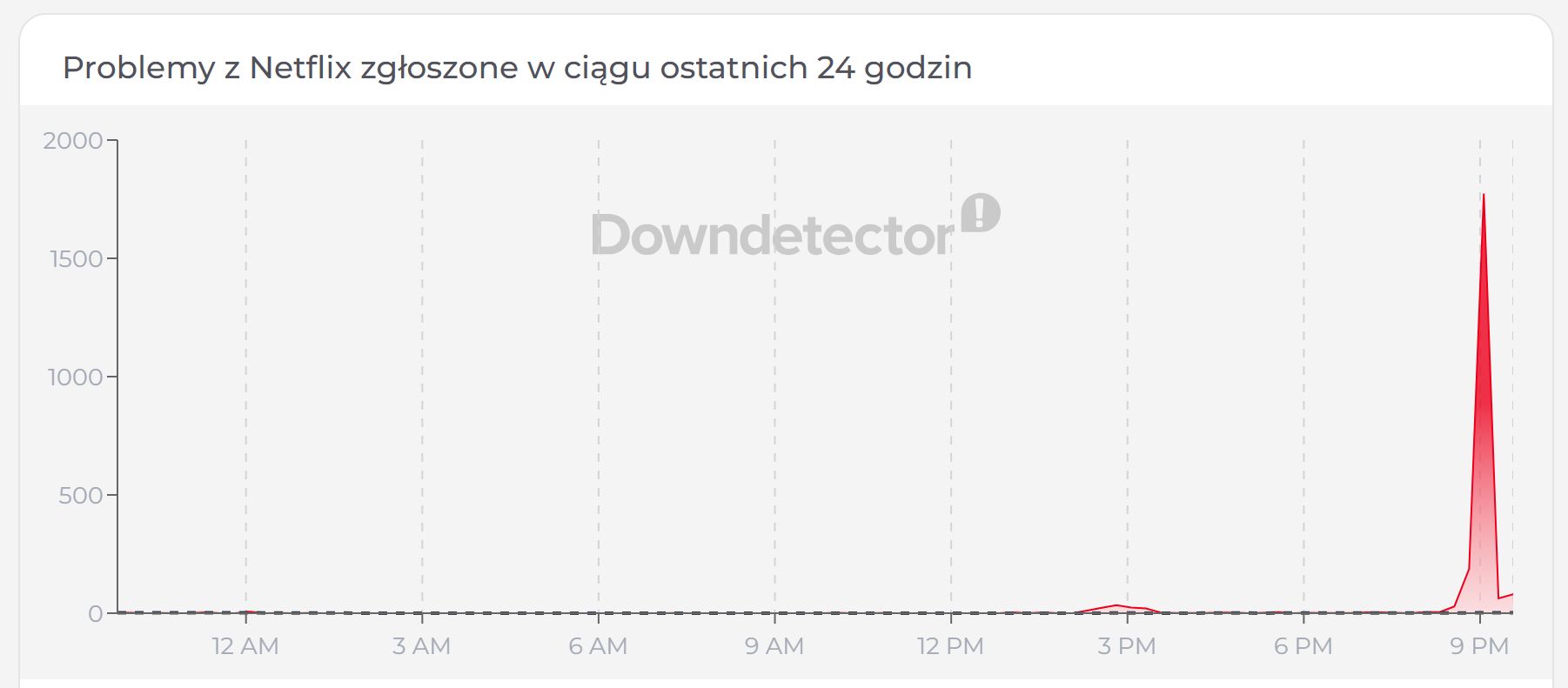 Netflix nie wytrzymał zainteresowania GTA 6?