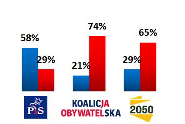 Zwolennicy opozycji chcieliby zamknięcia kościołów