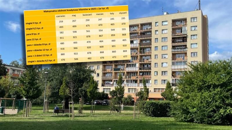 Jakie mieszkanie kupimy przy tych warunkach kredytowych