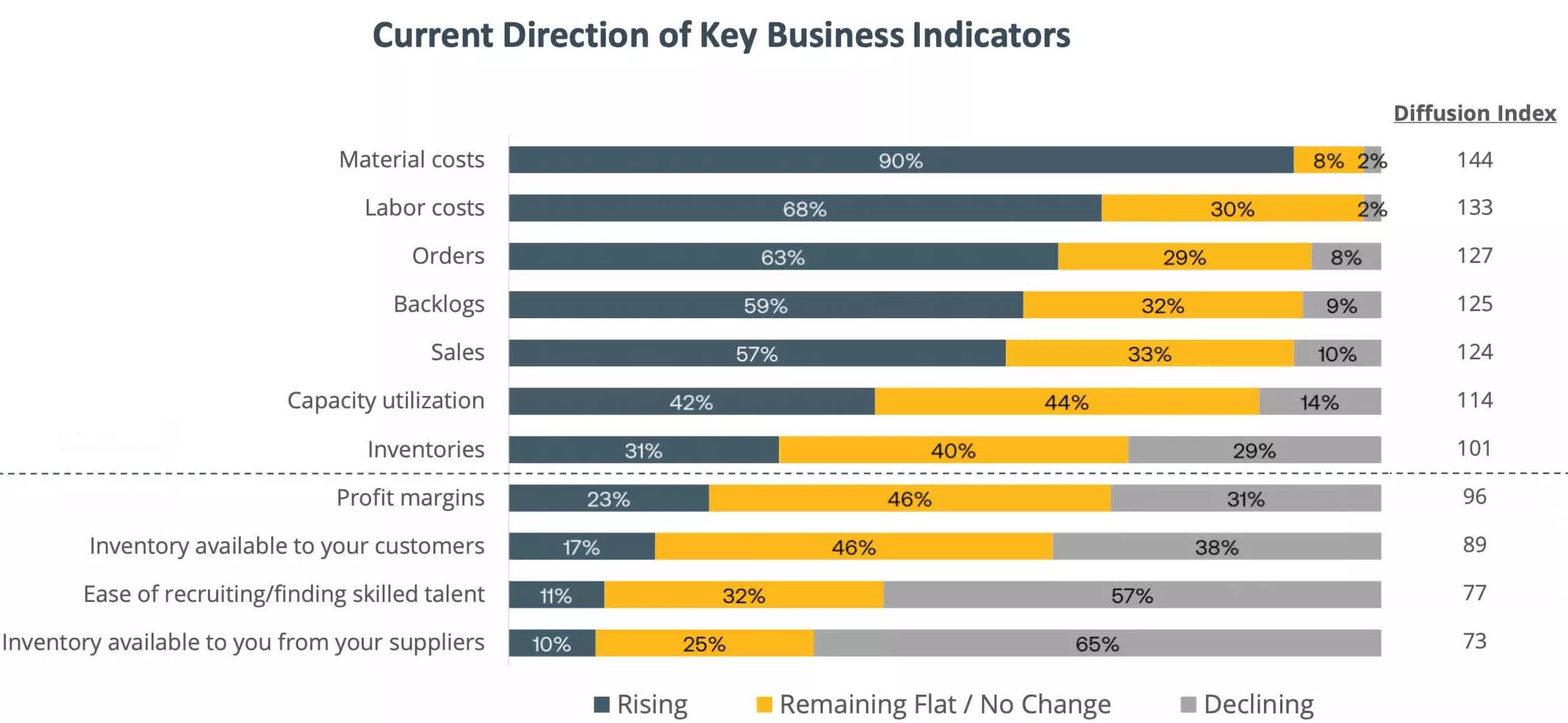 Wyniki ankiety IPC (uśredniona bez podziału na regiony)