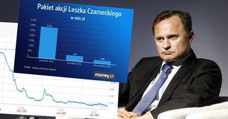 Afera GetBack. Tak topniał majątek Czarneckiego