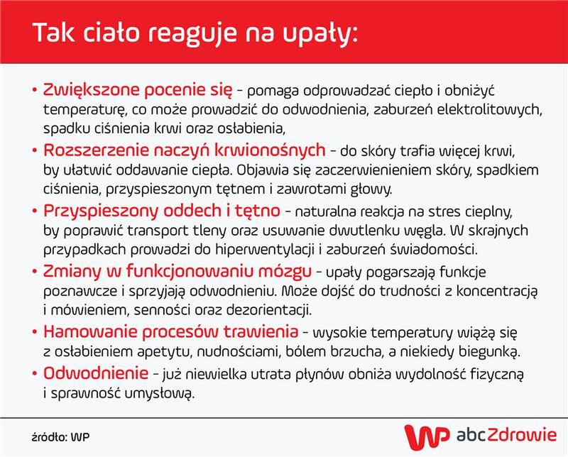 Tak ciało reaguje na upały