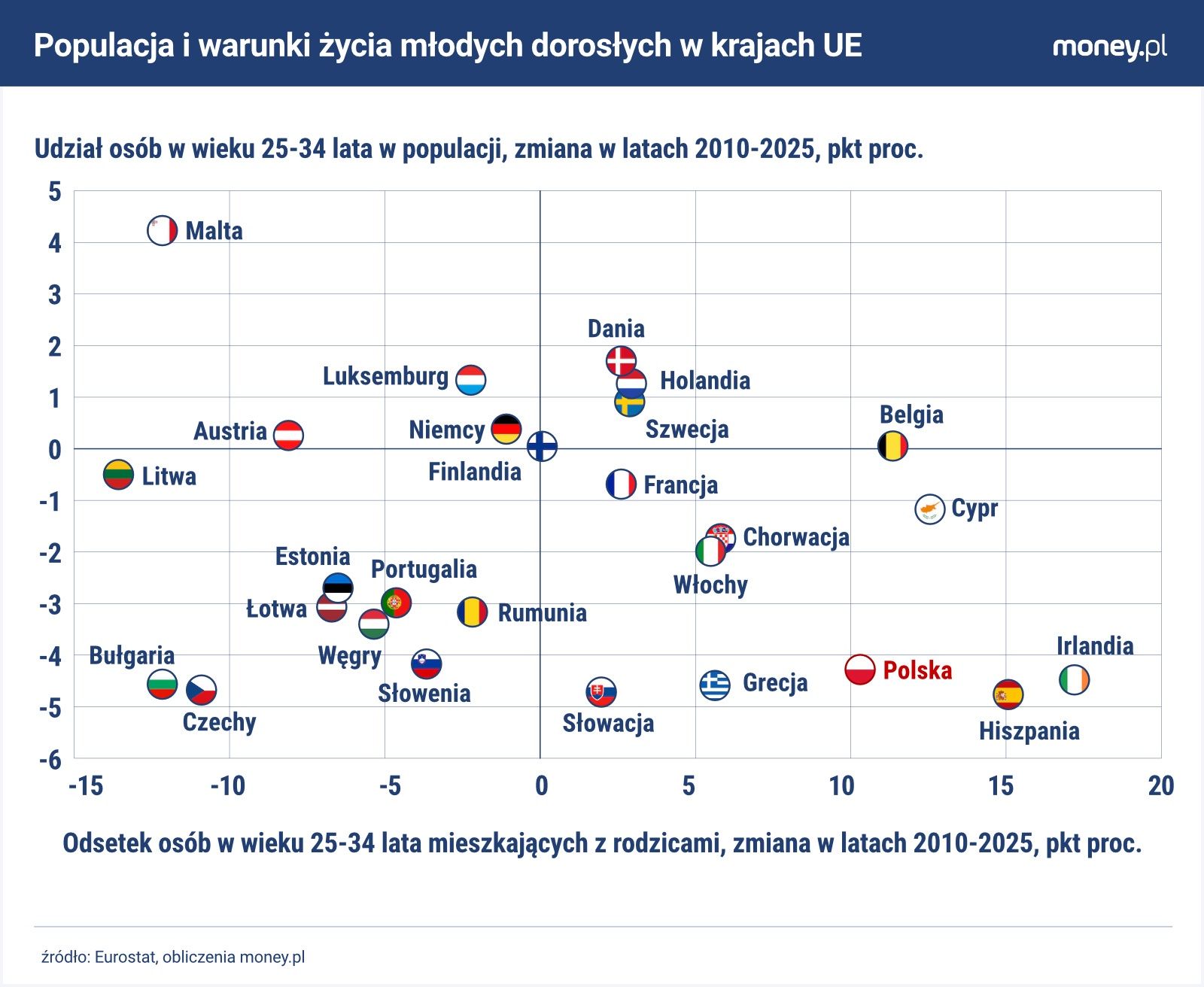 Rywalizacja młodych dorosłych o pulę miejsc pracy i mieszkań pow