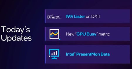 Karty Intel Arc są coraz lepsze. Uzyskują wyższą wydajność w DX11 i dodatkowe funkcje