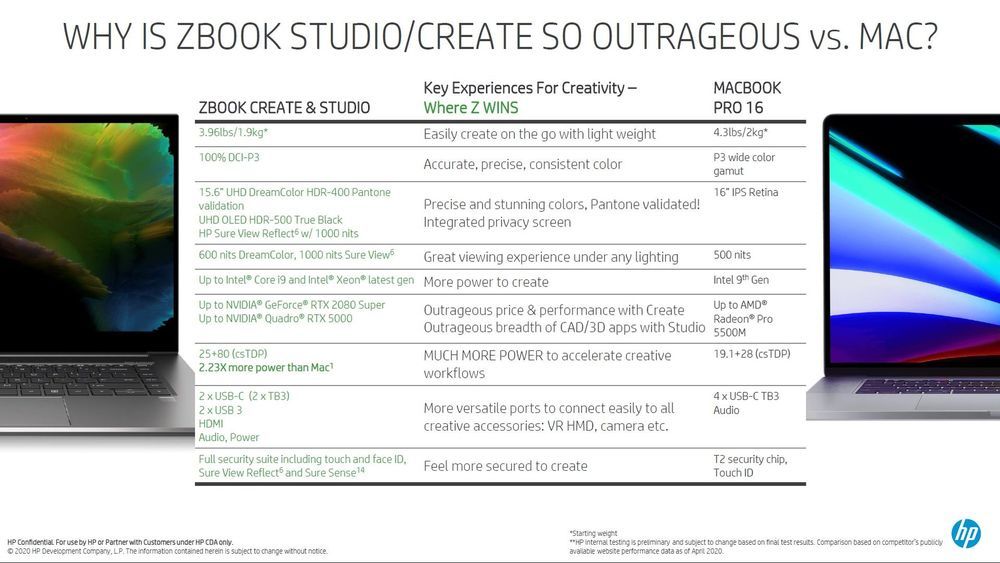 HP ZBook Studio vs Apple MacBook Pro