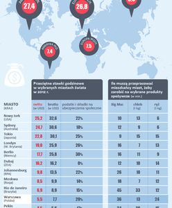 7 minut, tyle potrzebują czasu, by zarobić na chleb