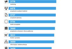 Studia podyplomowe - czy mają znaczenie w naszej pracy