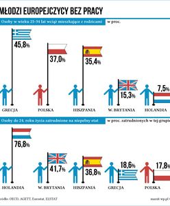 Każda praca za każde pieniądze