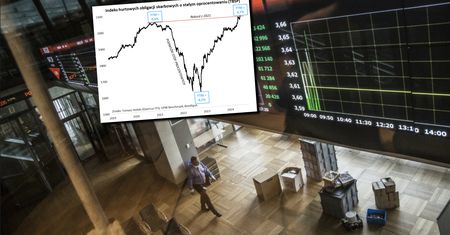 Ponad 3,5 roku trzeba było czekać na nowy rekord indeksu obligacji [WYKRES TYGODNIA]