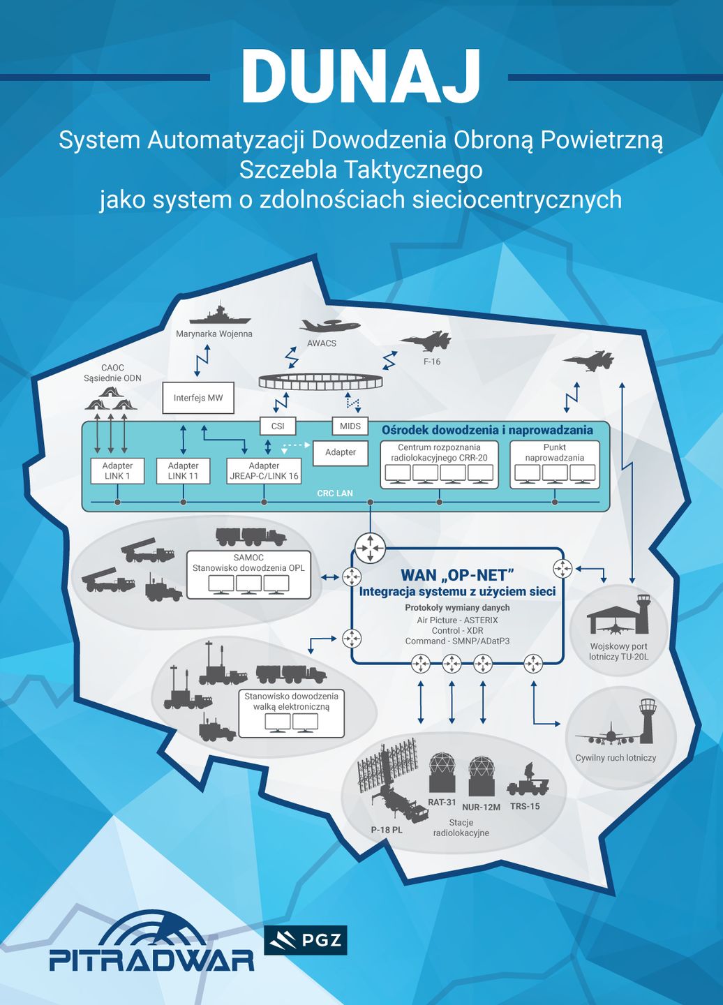 DUNAJ. System Automatyzacji Dowodzenia Obroną Powietrzną