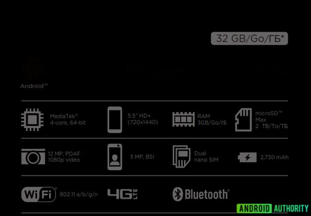 Kluczowe elementy specyfikacji HTC Desire 12