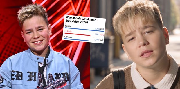 Polska ma spore szanse na ZWYCIĘSTWO w Eurowizji Junior 2026. Czy Wiktor Sas pójdzie w ślady Roksany Węgiel i Viki Gabor?