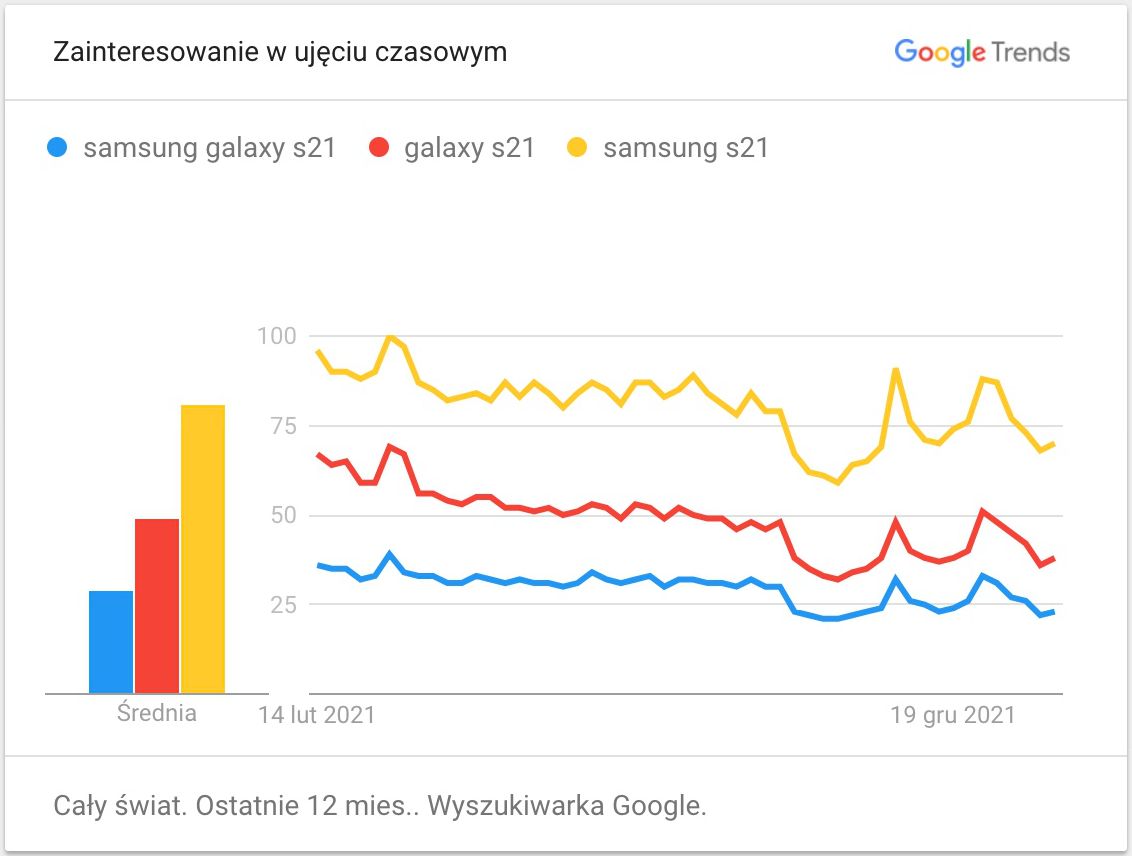 Samsung swoje, ludzie swoje. Czy marka Galaxy ma jeszcze sens? 2