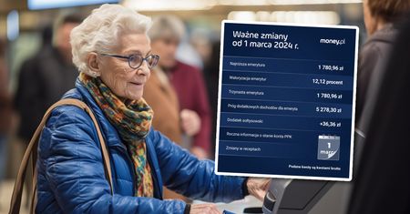 Waloryzacja emerytur to nie wszystko. W marcu pojawią się zmiany dotyczące milionów Polaków