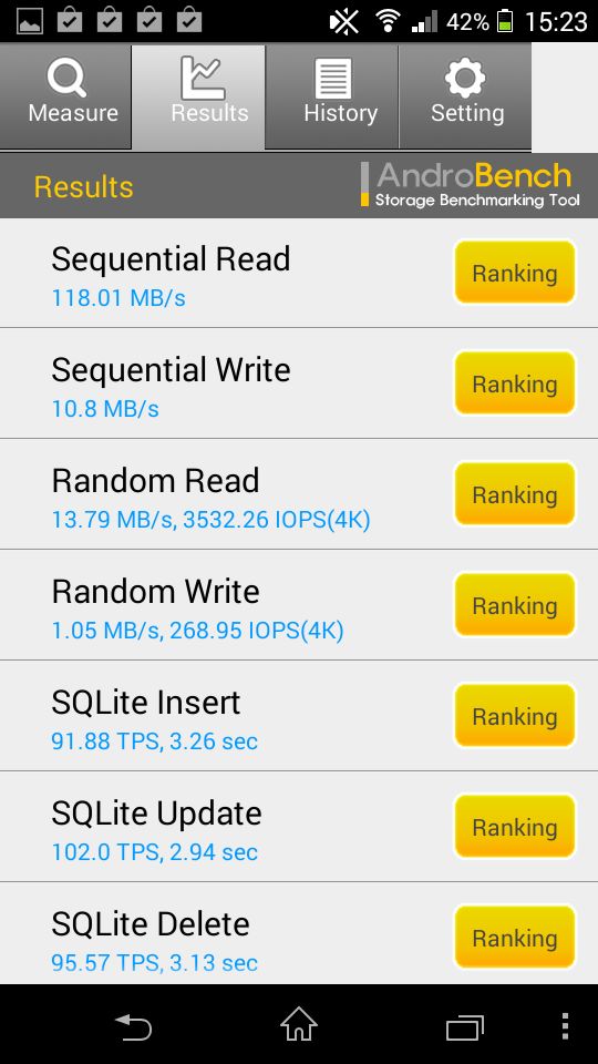 Sony Xperia M2 – M jak… midrange [test] 26