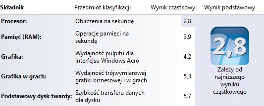 Toshiba NB550D - multimedialny maluch [test cz. 2] 3