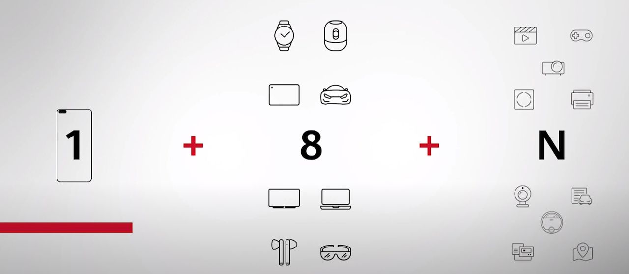 1+8+N czyli strategia, która zdaniem Huaweia dobrze pokazuje, czego oczekują klienci, fot. prezentacja Huawei.