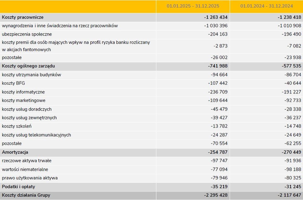 Wyniki grupy Alior Bank