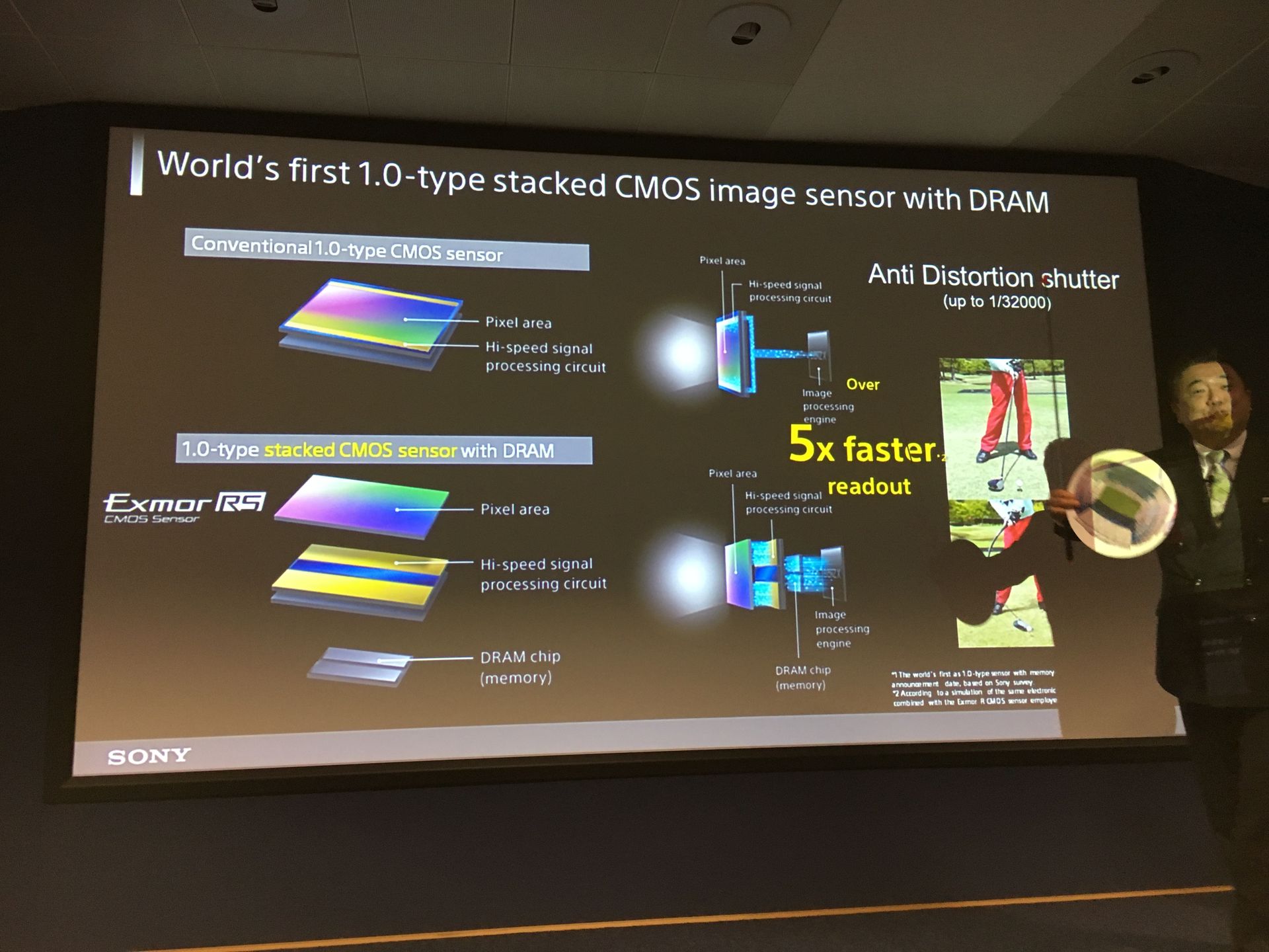 Sony RX100 Mark V - pierwsze wrażenia i zdjęcia przykładowe 8