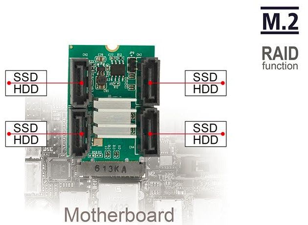 Delock 62850 mobo
