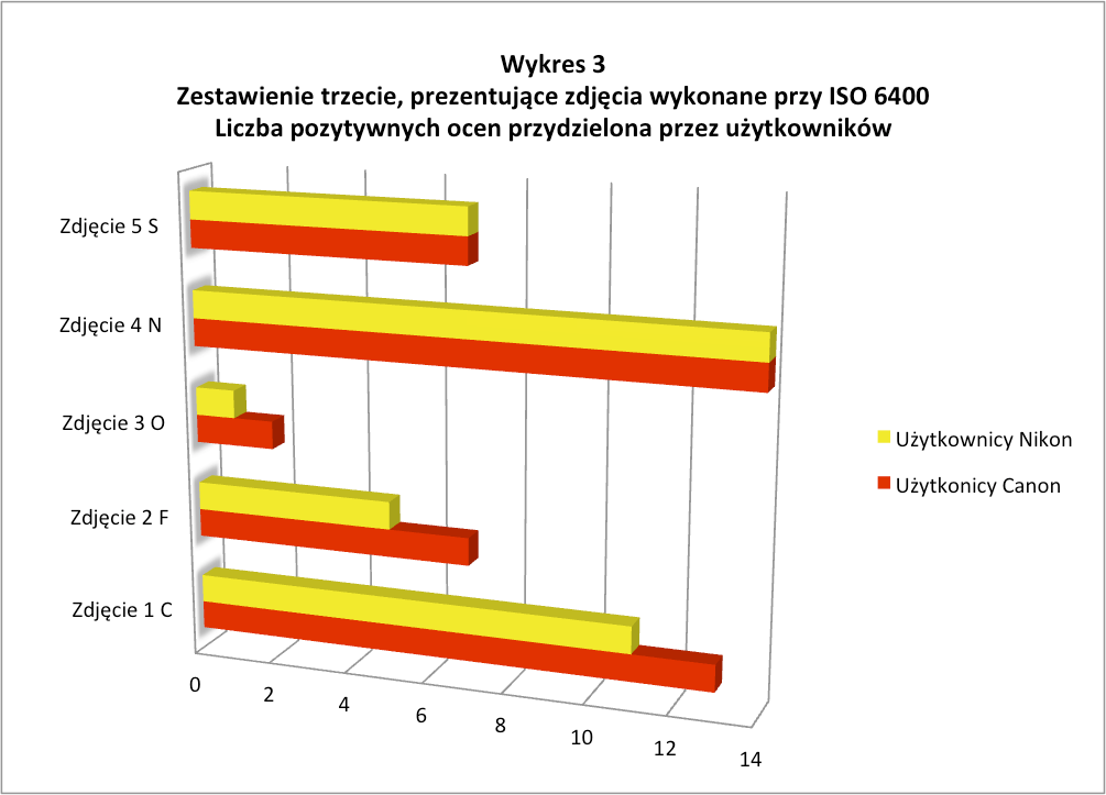 Ukryte w puszce, czyli czy rodzaj aparatu ma w dzisiejszych czasach znaczenie? 11