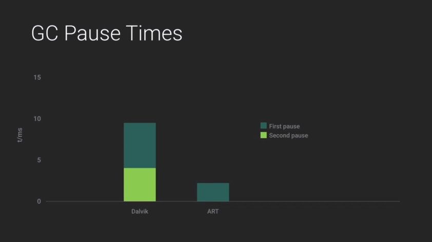 Android L oficjalnie. Co nowego? 8