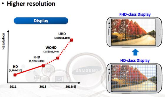 Samsung zapowiada 64-bitowe procesory i smartfony z wyświetlaczami 4K. Znamy też wielkość ekranu Galaxy S5