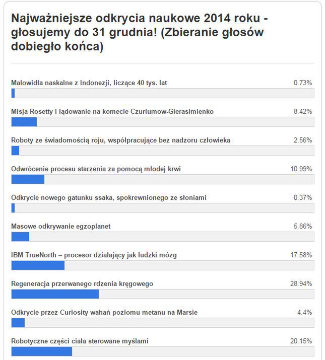 Najlepsze filmy i seriale, gadżety i najważniejsze odkrycia naukowe 2014 roku. Co wybraliście? 4