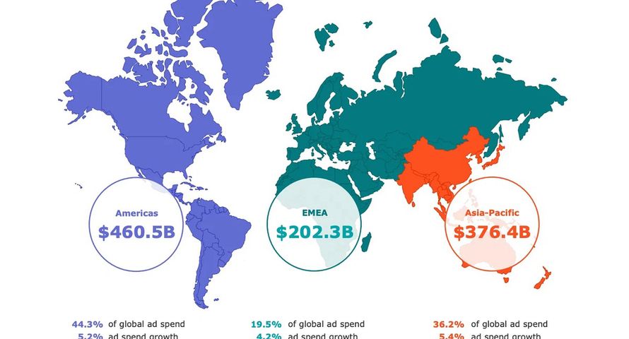Ponad bilion dolarów na reklamy w 2026 r. Chiny motorem wzrostu